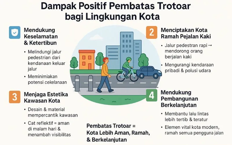 Dampak Positif Pembatas Trotoar bagi Lingkungan Kota
