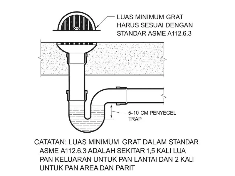 Hubungan Ukuran Floor Drain dengan Diameter Pipa Pembuangan